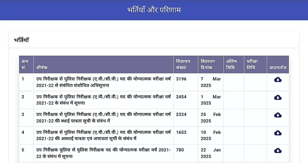 How To Apply Rajasthan Police Vacancy 2025